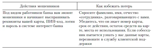 Утеря картыЕсли карта утеряна или украдена следует немедленно позвонить в - фото 9