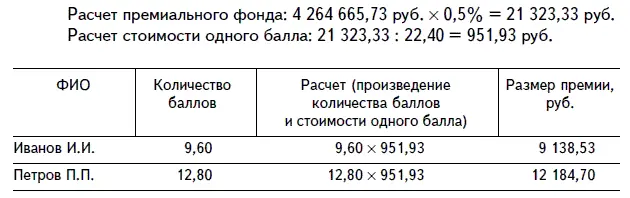 Организация любого подразделения в том числе службы клиентской поддержки - фото 15