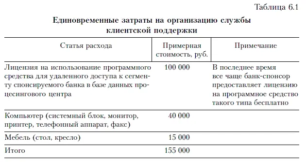 Организация любого подразделения в том числе службы клиентской поддержки - фото 16