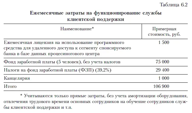 В столбец Доходы попадают и суммируются там все доходные статьи из - фото 17