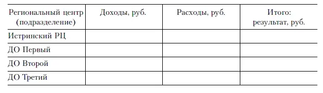 Все значения каждого внутреннего структурного подразделения суммируются по - фото 18