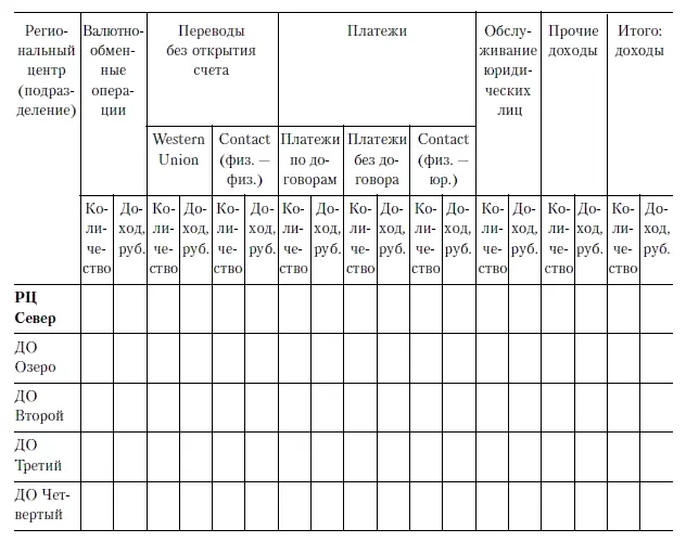 Все значения каждого внутреннего структурного подразделения суммируются по - фото 19