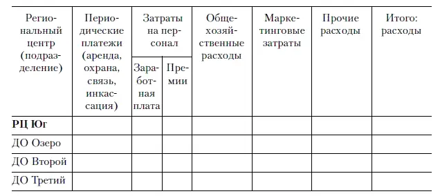 Детализация доходных статей Лист Валютообменные операции представлен ниже - фото 20