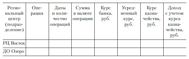 Окончательная детализация производится по каждой операции Значение по столбцам - фото 21