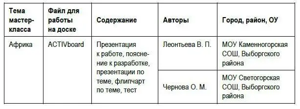работы участников конкурса Педагогическая мастерская 2008 в номинации - фото 186