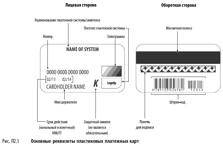 4 Формат записи информации на магнитную полосу платежной карты На магнитную - фото 95