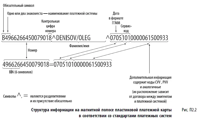 Безопасность карточного бизнеса бизнесэнциклопедия - фото 96