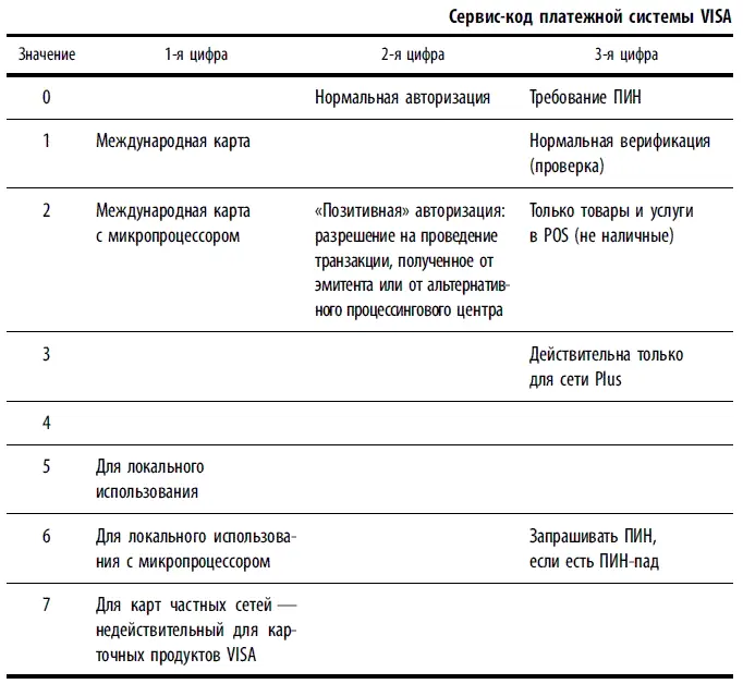 Алгоритм расчета контрольной цифры номера карточки Luhnалгоритм последняя - фото 100