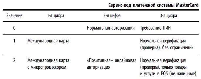 Алгоритм расчета контрольной цифры номера карточки Luhnалгоритм последняя - фото 101