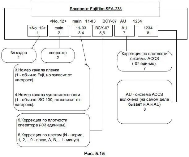 1 Название лаборатории 2 В угловых скобках номер кадра на пленке 7 - фото 121