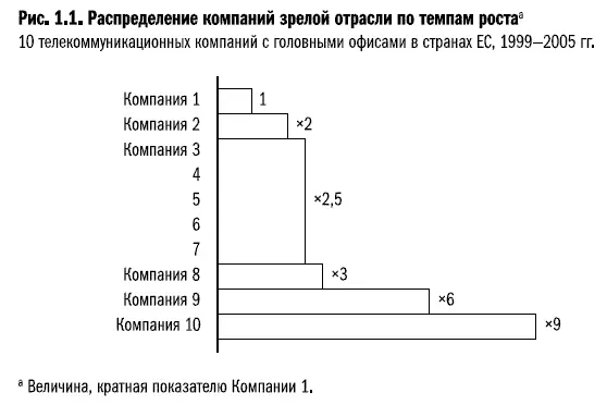 К примеру беспроводная связь растет быстрее проводной однако внутри каждого - фото 7