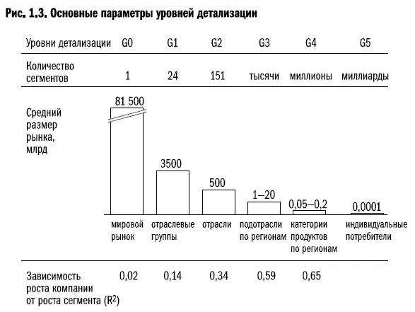Уровень 0 Уровень наименьшей детализации это Земля или конкретнее - фото 9