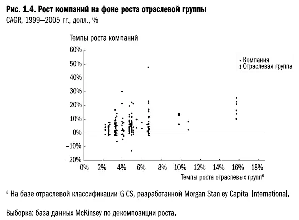 Каждая точка графика обозначает компанию а каждый вертикальный ряд точек - фото 10