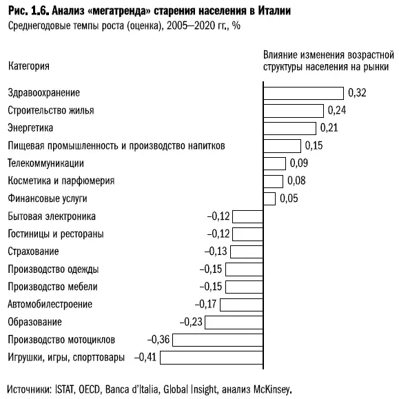 Метод детализации придает новый смысл дискуссии о диверсификации бизнеса - фото 12