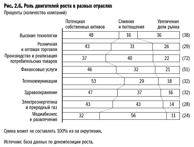 Попутный или встречный ветер Чтобы оценить влияние благоприятной рыночной - фото 18
