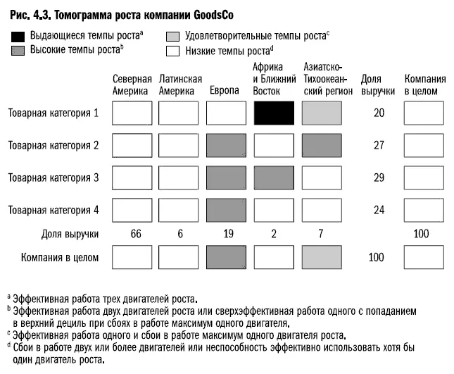 Как минимум 13 из 20 сегментов являются низкоэффективными с точки зрения - фото 23