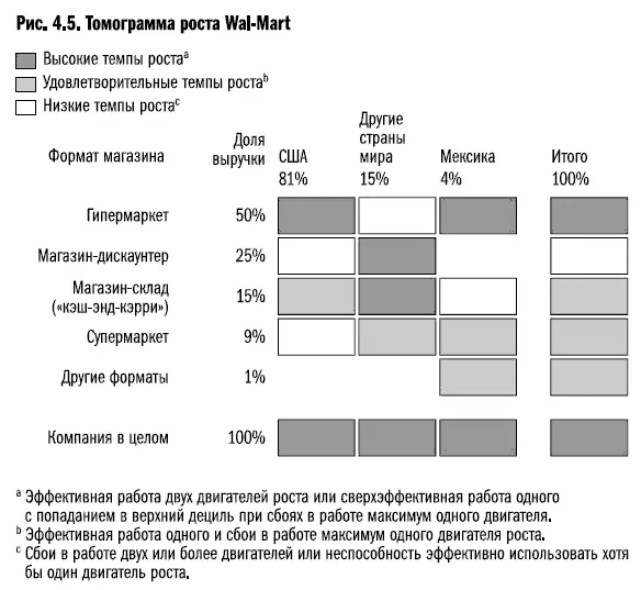 Если отступить на шаг чтобы WalMart был виден целиком станет очевидно что в - фото 25
