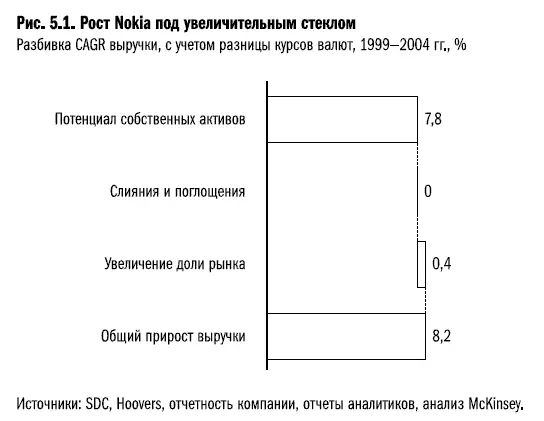 Важное замечание может показаться что поддержание темпов роста на уровне - фото 26