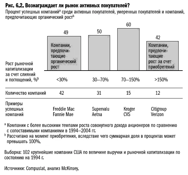 Основное различие между компаниями добившимися более высокой оценки рынка и - фото 31