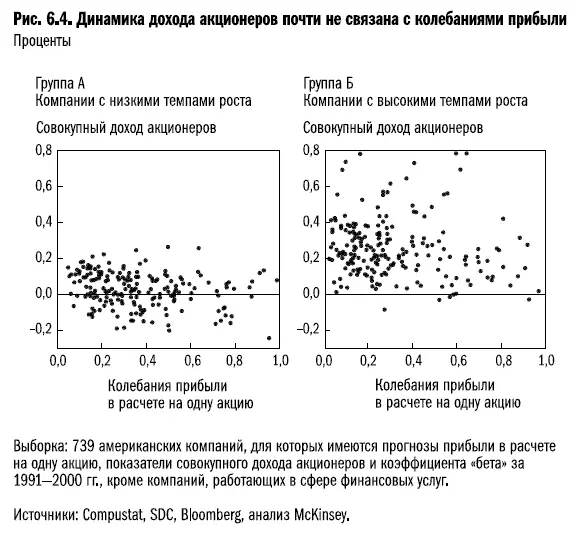 Вот одна из причин почему менеджеры так сильно беспокоятся изза квартальных - фото 33