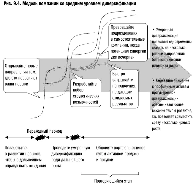 Установка на расширение компании необходима если вы хотите получить больше - фото 43