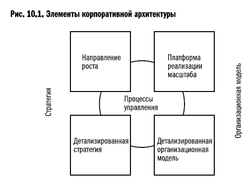 Направление роста отражает стремление компании использовать различные - фото 44