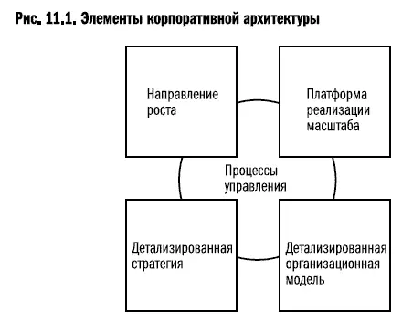Направление ростаНачните с анализа общего направления роста Основано ли оно - фото 47