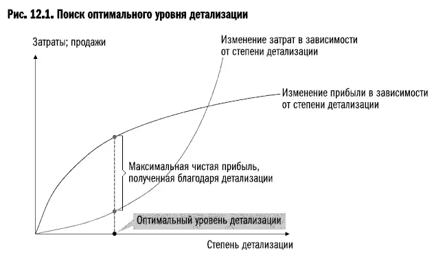 Влияние новых технологий Интересно посмотреть как за последние несколько лет - фото 56