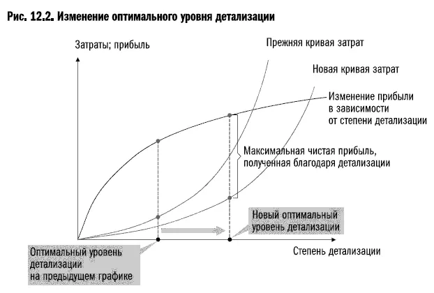 Парадокс в том что хотя анализ рынков требует все более глубокой детализации - фото 57