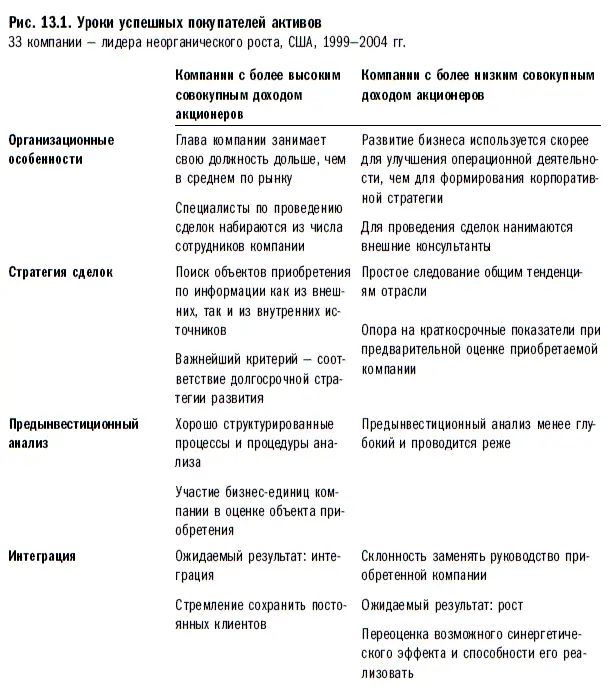 Как минимум один из наших выводов идет вразрез с общепринятой точкой зрения - фото 58