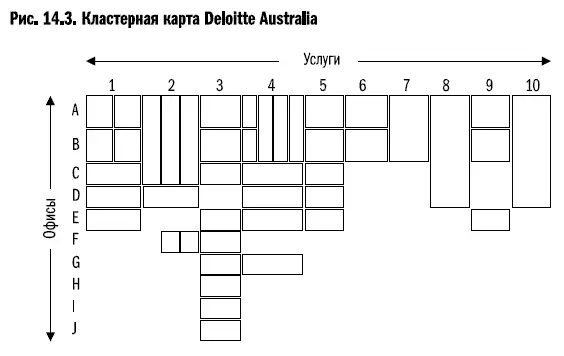 Стратегии для кластеров Как не продираясь через десятки отдельных планов - фото 62