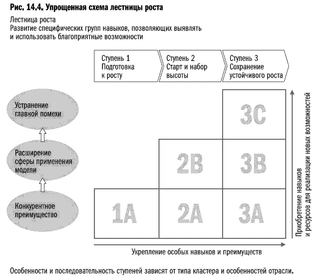 Первая ступеньесли кластер не в состоянии эффективно использовать двигатели - фото 63