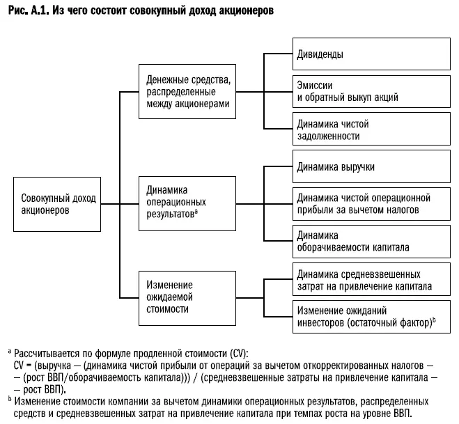 Распределение денежных средств между акционерами это возврат средств - фото 68