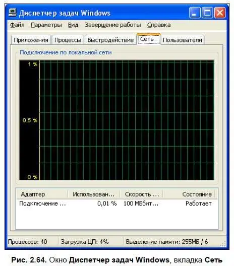 В Windows Vista в диспетчер задач Windows добавлена еще одна вкладка - фото 110