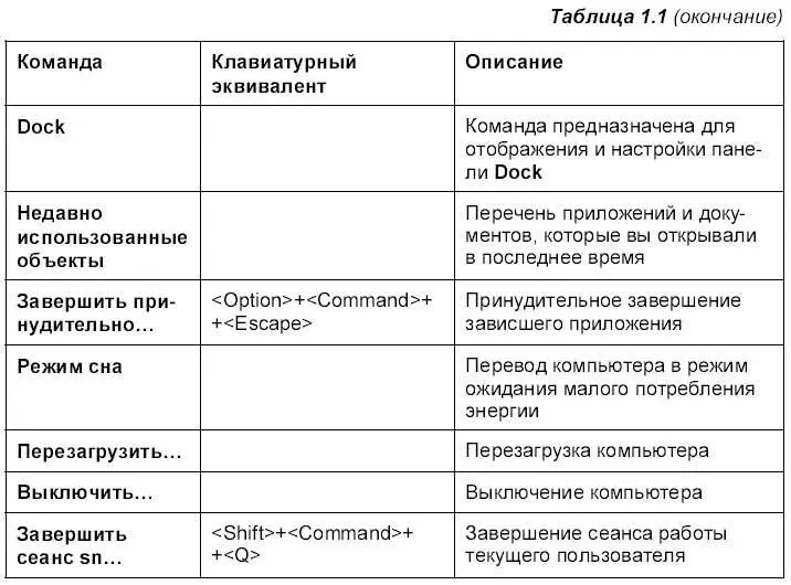 Меню приложения Отображает имя активного приложения поэтому оно служит - фото 26