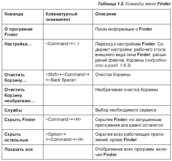 Внимание В других приложениях последней командой этого меню является - фото 28