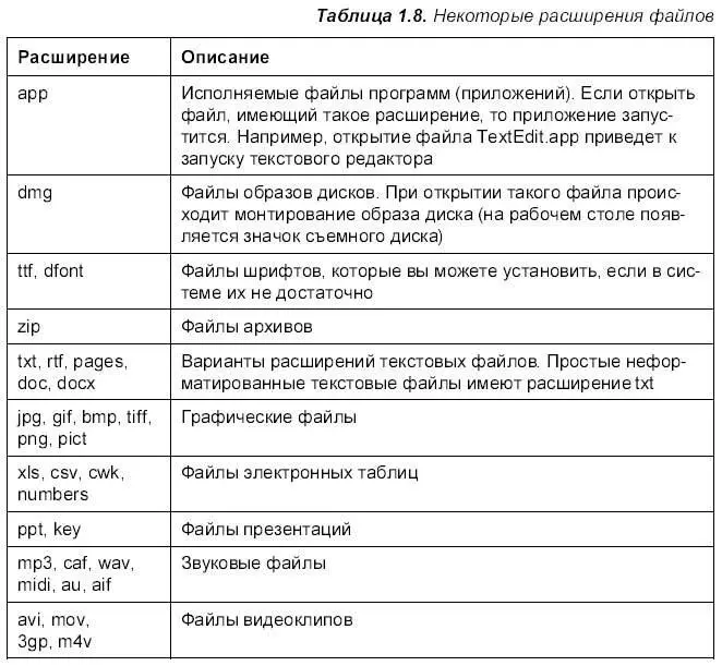 Открытие файла Если файл располагается в окне Finder то для его открытия - фото 170