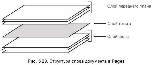 Подводя итог вышесказанному повторим что документ имеет три главных слоя - фото 571