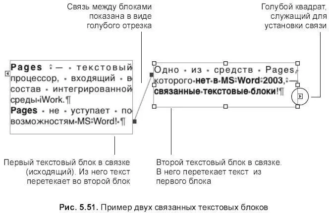 Работа со связанными текстовыми блоками Чтобы разорвать связь между - фото 609