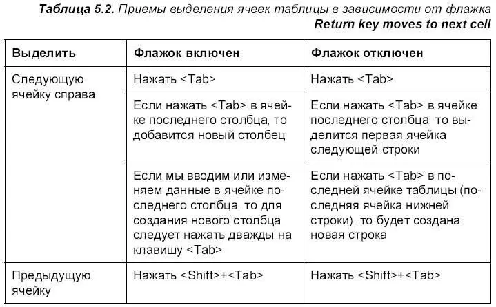 Выделение группы ячеек таблицы Pagesпозволяет выделять как смежные - фото 612