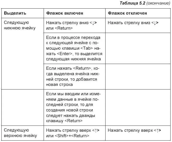 Выделение группы ячеек таблицы Pagesпозволяет выделять как смежные - фото 613