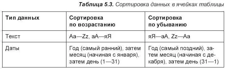 Использование формул в таблицах Pages Формула это математическое - фото 630