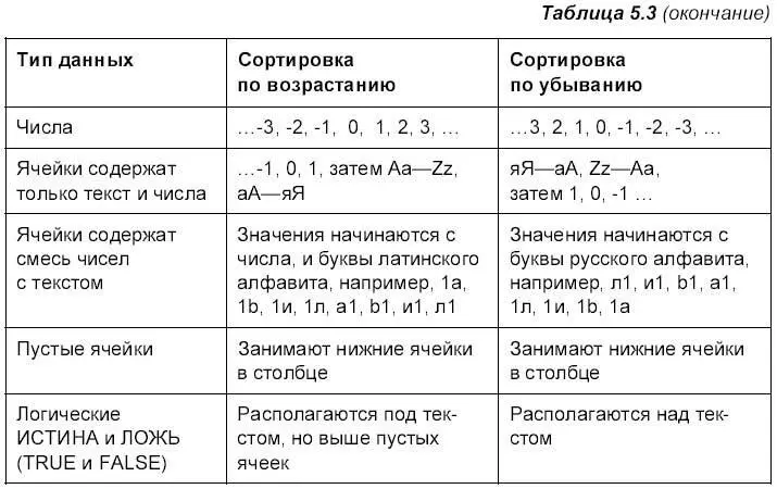Использование формул в таблицах Pages Формула это математическое - фото 631