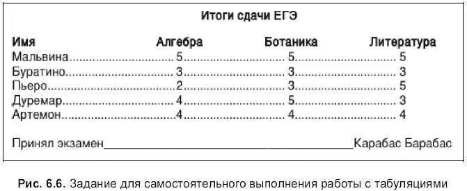 Подсказка Для формирования четырех столбцов необходимо создать 3 - фото 751