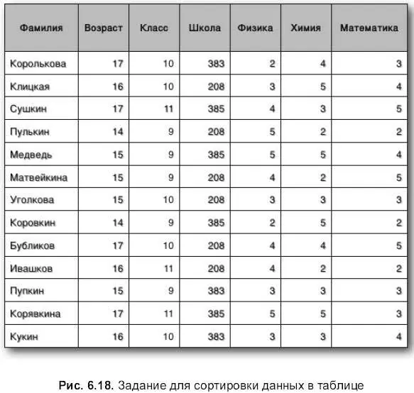 5 Аналогично пункту 4 отсортировать классы в порядке убывания для школ 383 и - фото 791
