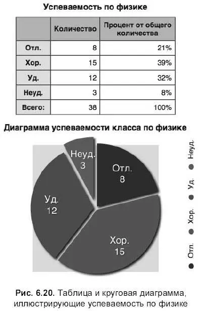 2 Создать таблицу размером 63 с двумя заголовками строкой и столбцом - фото 793
