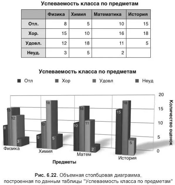 4 Из списка YAxisОсь Y выбрать пункт Show Value TitleПоказать заголовок - фото 799