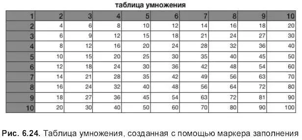 3 Выделить четыре ячейки диапазон A1В2 4 Навести указатель мыши на - фото 805