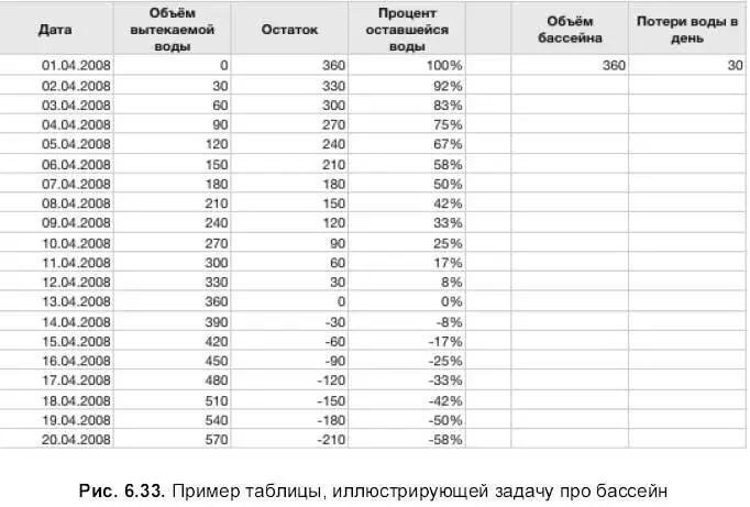 10 Если изменить исходные значения объема бассейна и потерь воды в день то - фото 820