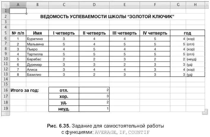 Подсказка Для заполнения ячеек G6G13 используется функция average - фото 823